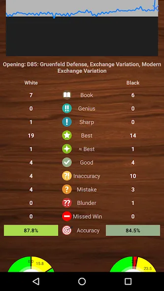 Chessis: Chess Analysis (Чессис)  [МОД Unlimited Money] Screenshot 1