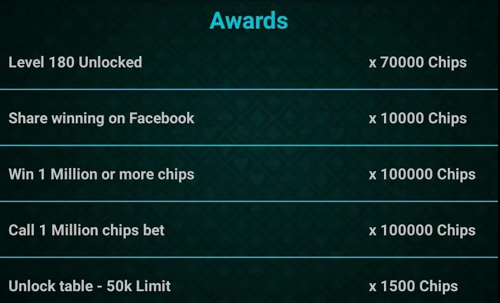 Let It Ride Poker  [МОД Unlimited Money] Screenshot 5